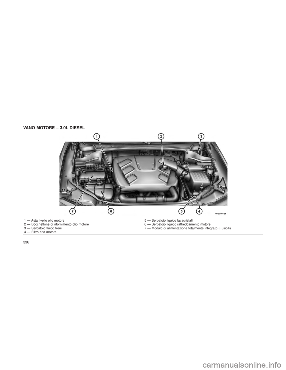 JEEP GRAND CHEROKEE 2012  Libretto Uso Manutenzione (in Italian) VANO MOTORE – 3.0L DIESEL
1 — Asta livello olio motore5 — Serbatoio liquido lavacristalli
2 — Bocchettone di rifornimento olio motore 6 — Serbatoio liquido raffreddamento motore
3 — Serbat