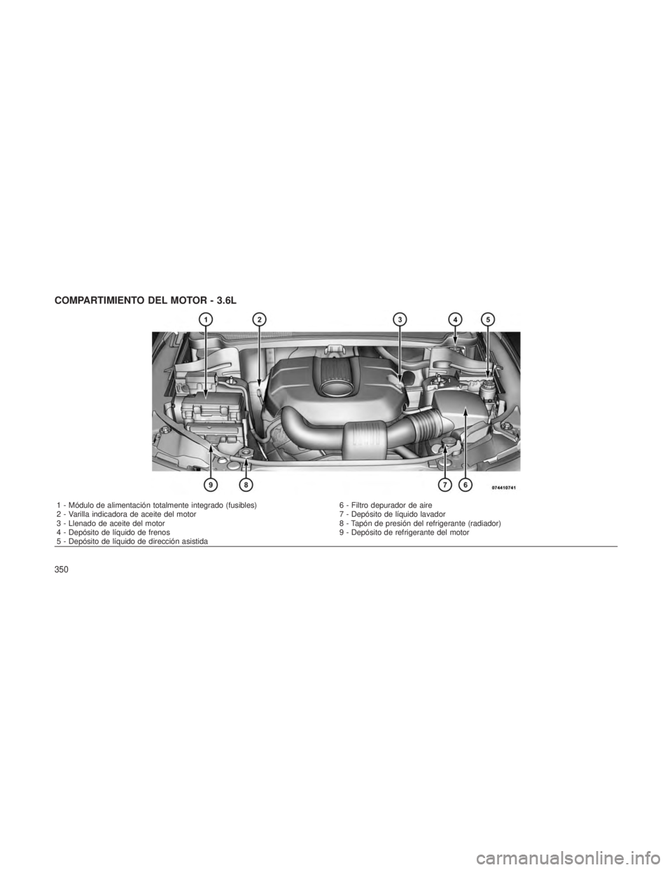 JEEP GRAND CHEROKEE 2012  Manual de Empleo y Cuidado (in Spanish) COMPARTIMIENTO DEL MOTOR - 3.6L
1 - Módulo de alimentación totalmente integrado (fusibles)6 - Filtro depurador de aire
2 - Varilla indicadora de aceite del motor 7 - Depósito de líquido lavador
3 