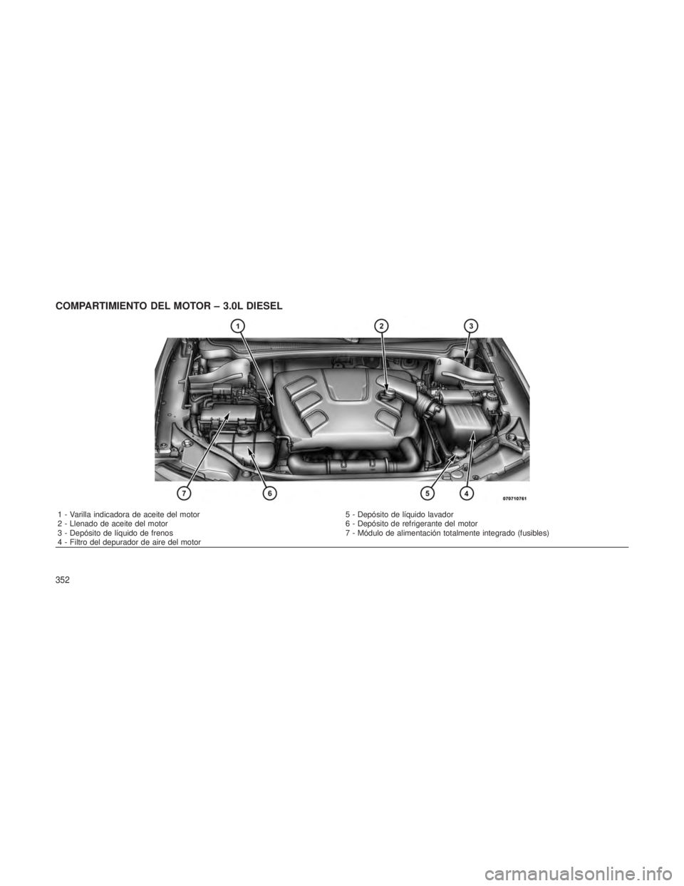 JEEP GRAND CHEROKEE 2012  Manual de Empleo y Cuidado (in Spanish) COMPARTIMIENTO DEL MOTOR – 3.0L DIESEL
1 - Varilla indicadora de aceite del motor5 - Depósito de líquido lavador
2 - Llenado de aceite del motor 6 - Depósito de refrigerante del motor
3 - Depósi