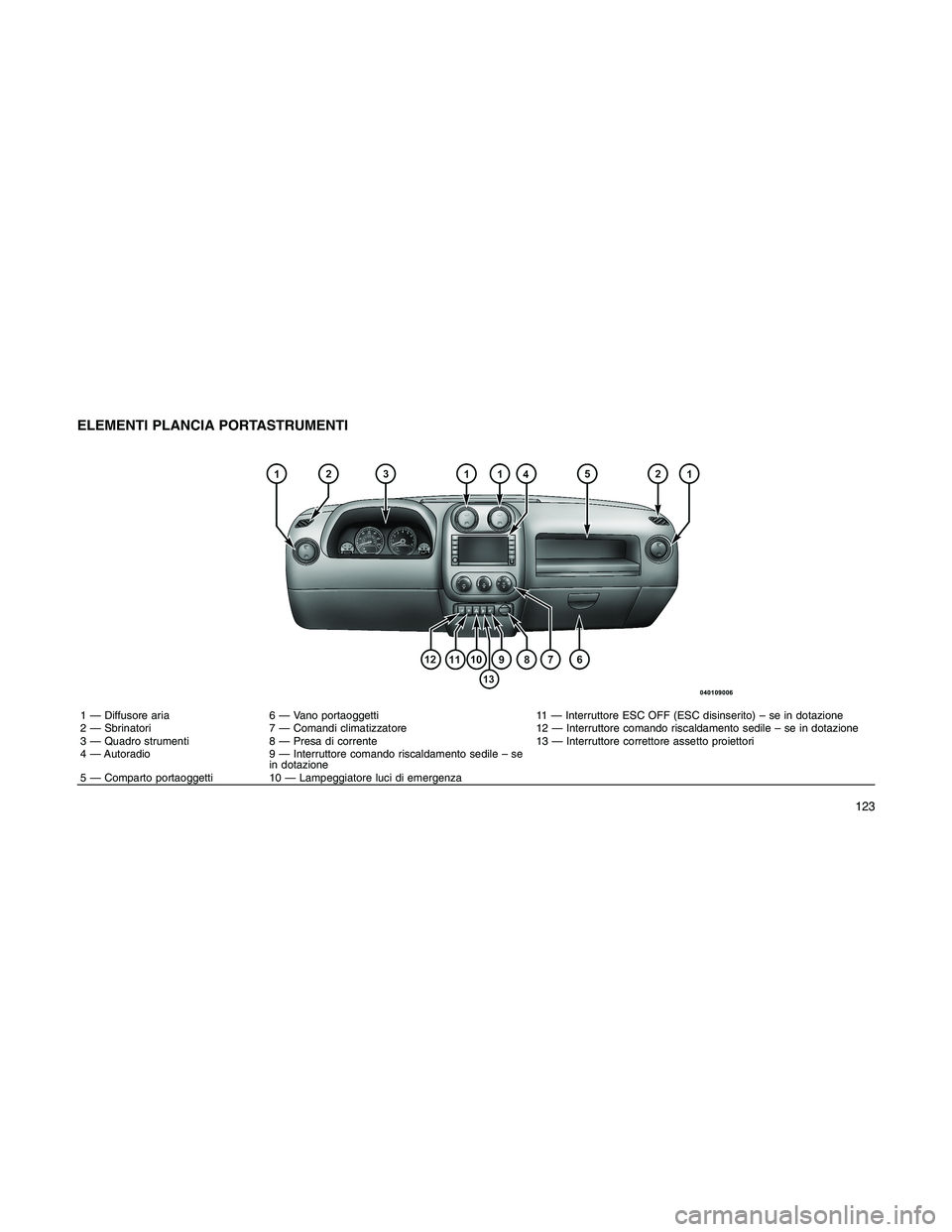 JEEP PATRIOT 2018  Libretto Uso Manutenzione (in Italian) ELEMENTI PLANCIA PORTASTRUMENTI
1 — Diffusore aria 6 — Vano portaoggetti 11 — Interruttore ESC OFF (ESC disinserito) – se in dotazione
2 — Sbrinatori 7 — Comandi climatizzatore 12 — Inte