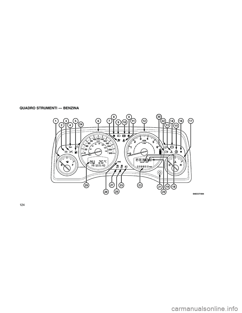 JEEP PATRIOT 2018  Libretto Uso Manutenzione (in Italian) QUADRO STRUMENTI — BENZINA
124 