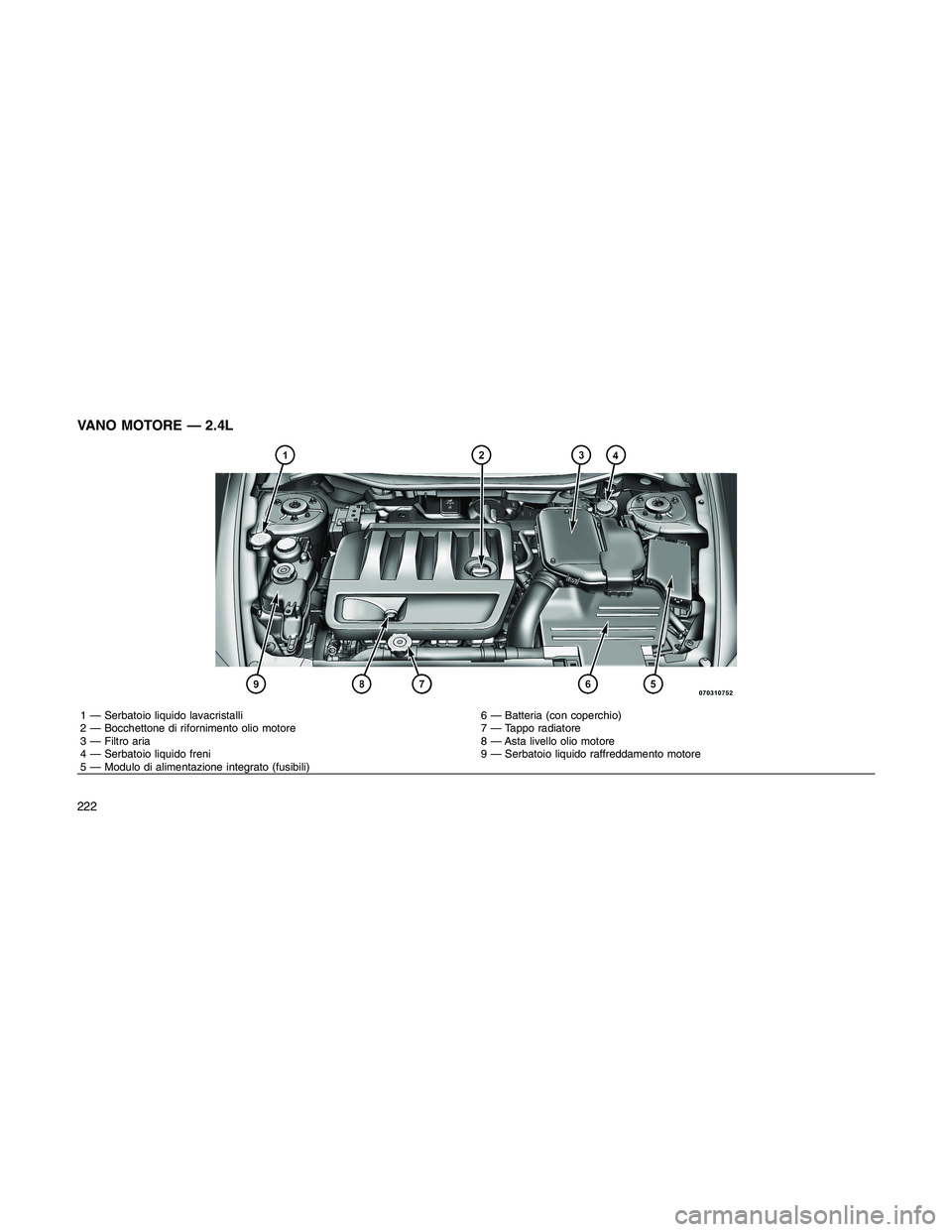 JEEP PATRIOT 2018  Libretto Uso Manutenzione (in Italian) VANO MOTORE — 2.4L
1 — Serbatoio liquido lavacristalli 6 — Batteria (con coperchio)
2 — Bocchettone di rifornimento olio motore 7 — Tappo radiatore
3 — Filtro aria 8 — Asta livello olio 