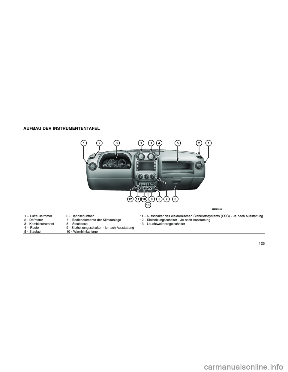 JEEP PATRIOT 2018  Betriebsanleitung (in German) AUFBAU DER INSTRUMENTENTAFEL
1 – Luftausströmer 6 - Handschuhfach 11 - Ausschalter des elektronischen Stabilitätssystems (ESC) - Je nach Ausstattung
2 - Defroster 7 – Bedienelemente der Klimaanl