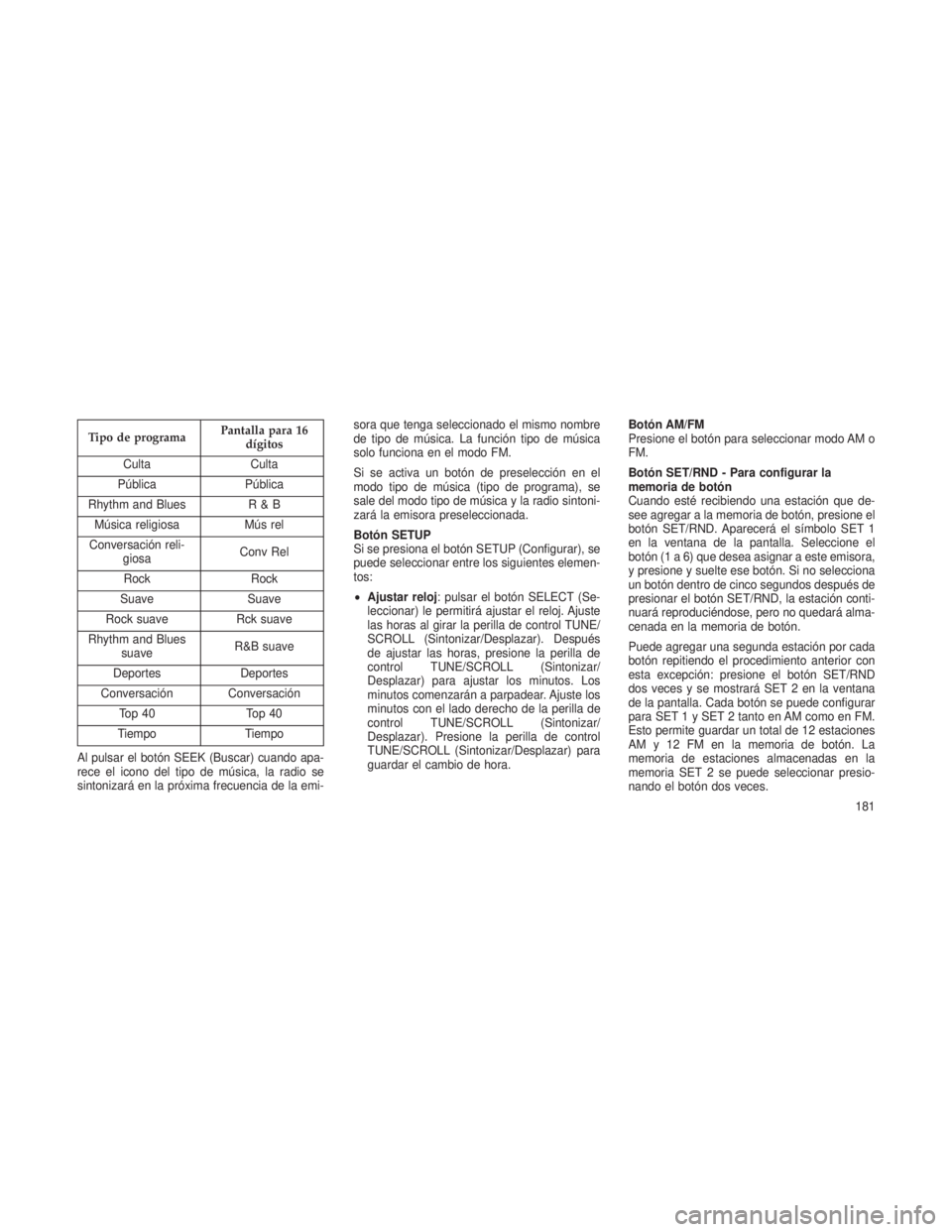 JEEP PATRIOT 2018 Manual de Empleo y Cuidado (in Spanish) Tipo de programaPantalla para 16
dígitos
Culta Culta
Pública Pública
Rhythm and Blues R & B
Música religiosa Mús rel
Conversación reli- giosa Conv Rel
Rock Rock
Suave Suave
Rock suave Rck suave
JEEP PATRIOT 2018 Manual de Empleo y Cuidado (in Spanish) Tipo de programaPantalla para 16
dígitos
Culta Culta
Pública Pública
Rhythm and Blues R & B
Música religiosa Mús rel
Conversación reli- giosa Conv Rel
Rock Rock
Suave Suave
Rock suave Rck suave