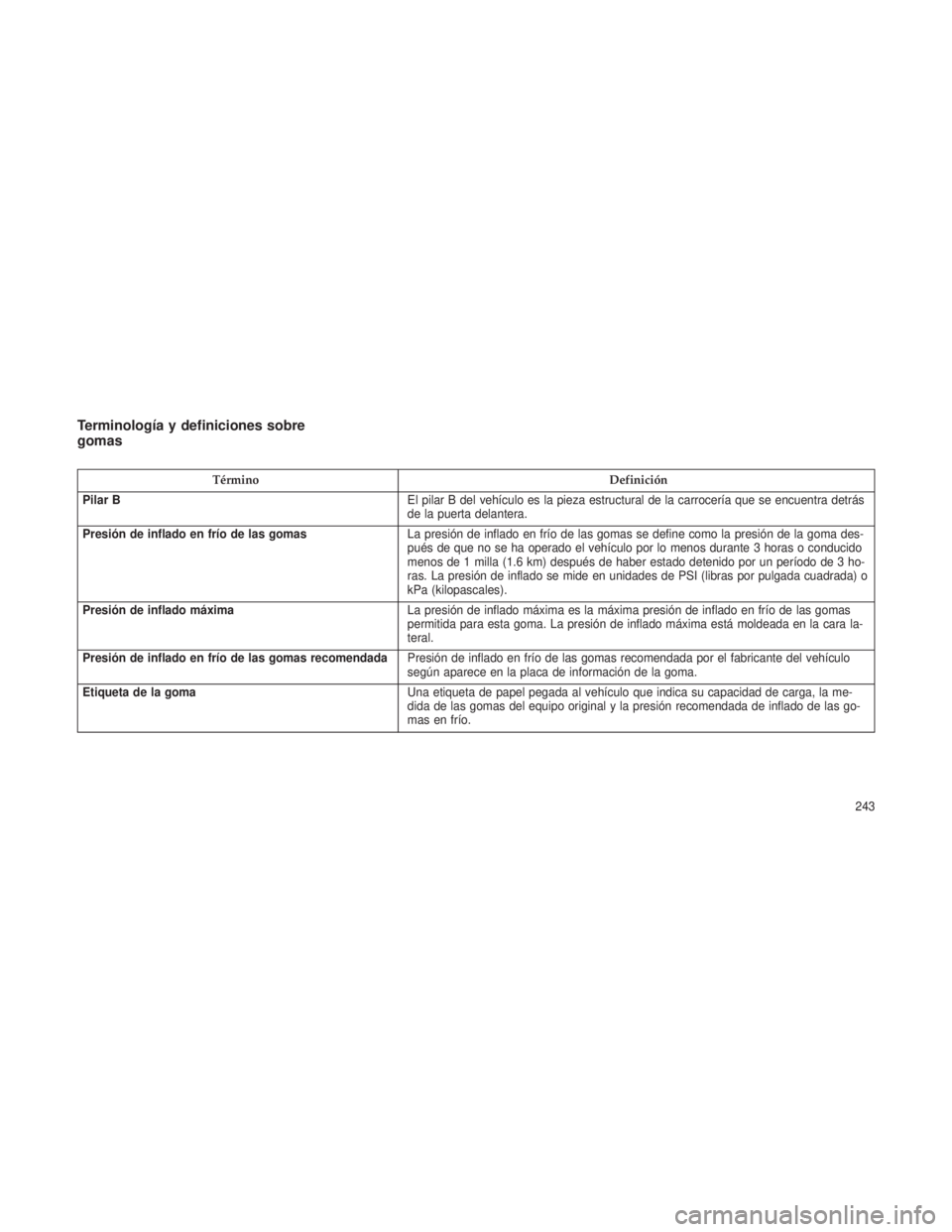 JEEP PATRIOT 2018 Manual de Empleo y Cuidado (in Spanish) Terminología y definiciones sobre
gomas
TérminoDefinición
Pilar B El pilar B del vehículo es la pieza estructural de la carrocería que se encuentra detrás
de la puerta delantera.
Presión de inf JEEP PATRIOT 2018 Manual de Empleo y Cuidado (in Spanish) Terminología y definiciones sobre
gomas
TérminoDefinición
Pilar B El pilar B del vehículo es la pieza estructural de la carrocería que se encuentra detrás
de la puerta delantera.
Presión de inf