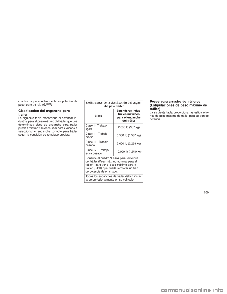 JEEP PATRIOT 2021 Manual de Empleo y Cuidado (in Spanish) con los requerimientos de la estipulación de
peso bruto del eje (GAWR).
Clasificación del enganche para
tráiler
La siguiente tabla proporciona el estándar in-
dustrial para el peso máximo del tr JEEP PATRIOT 2021 Manual de Empleo y Cuidado (in Spanish) con los requerimientos de la estipulación de
peso bruto del eje (GAWR).
Clasificación del enganche para
tráiler
La siguiente tabla proporciona el estándar in-
dustrial para el peso máximo del tr