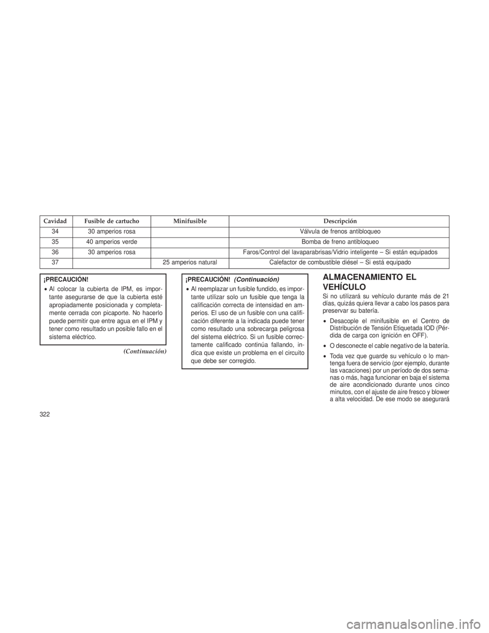 JEEP PATRIOT 2018 Manual de Empleo y Cuidado (in Spanish) Cavidad Fusible de cartuchoMinifusible Descripción
34 30 amperios rosa Válvula de frenos antibloqueo
35 40 amperios verde Bomba de freno antibloqueo
36 30 amperios rosa Faros/Control del lavaparabri JEEP PATRIOT 2018 Manual de Empleo y Cuidado (in Spanish) Cavidad Fusible de cartuchoMinifusible Descripción
34 30 amperios rosa Válvula de frenos antibloqueo
35 40 amperios verde Bomba de freno antibloqueo
36 30 amperios rosa Faros/Control del lavaparabri