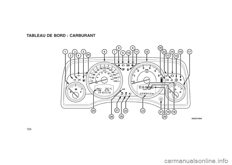 JEEP PATRIOT 2018  Notice dentretien (in French) TABLEAU DE BORD : CARBURANT
124 