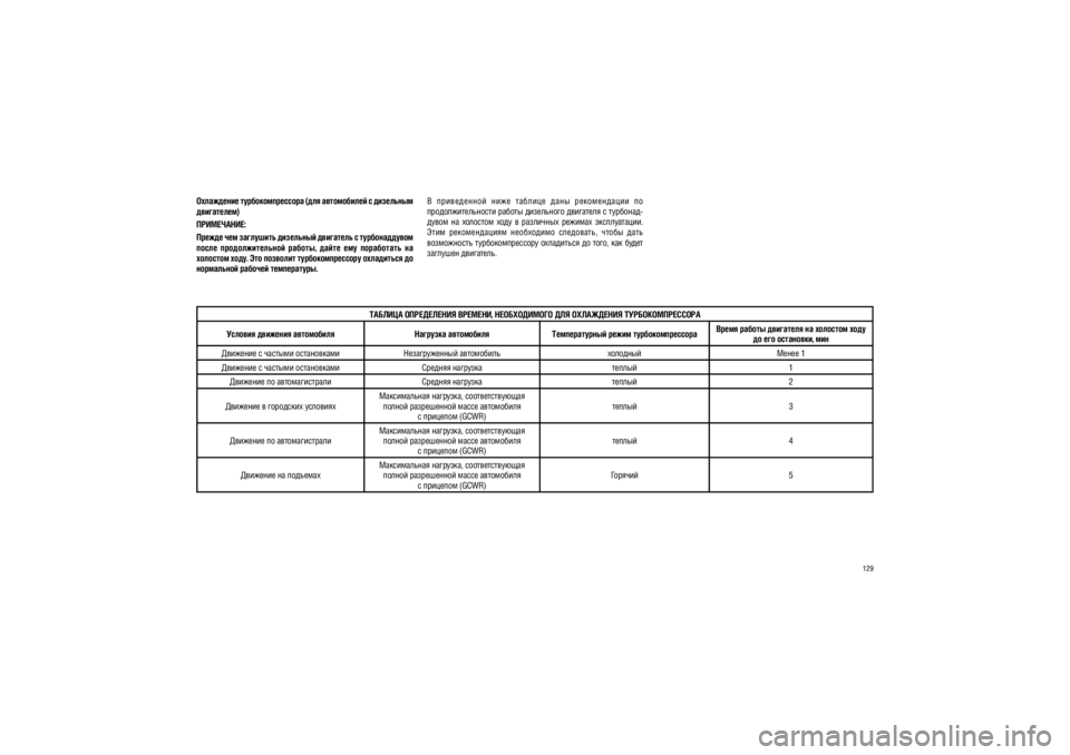 JEEP PATRIOT 2018  Руководство по эксплуатации и техобслуживанию (in Russian) 129
���������� ���������������� (��� ����������� � ����
����� 
����������) 
����������:
������ ��� ��������� ��������� ��������� � �������� ����� 
�����  ���������������  ������,  �����  ���  ��������
