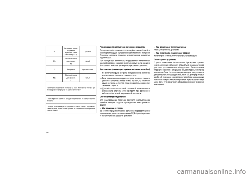 JEEP PATRIOT 2018  Руководство по эксплуатации и техобслуживанию (in Russian) 160
10���������� ������ 
���������� 
����� ���� ����� 
��������� (+12 �) �������
11� �������� ������
��� �������� 10 �����
12 ��������� �������/�����
13� �������� ������
��� �������� 9 �����
���������