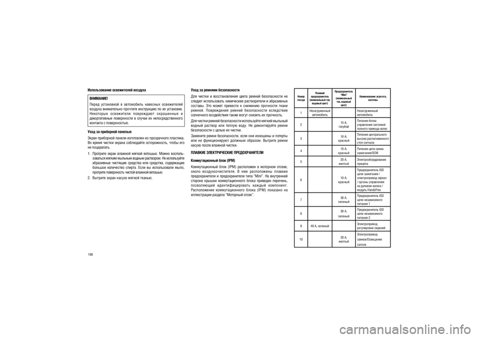 JEEP PATRIOT 2018  Руководство по эксплуатации и техобслуживанию (in Russian) 198
������������� ����������� �������
��������! 
�����  ����������  �  ����������  ��������  �����������  
������� ����������� �������� ���������� �� �� ����� ����. 
���������  ����������  ���������� 