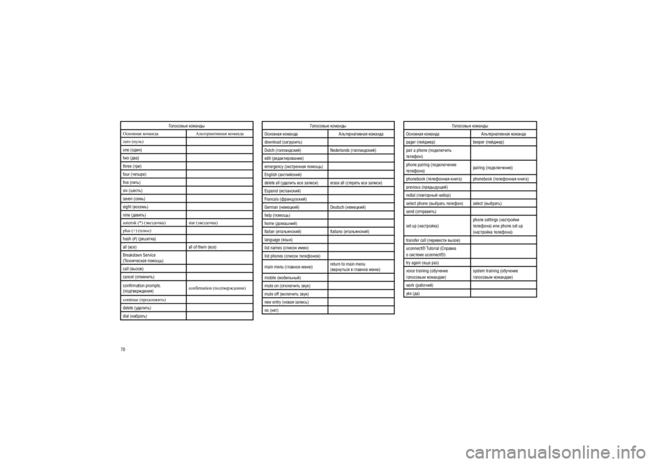JEEP PATRIOT 2018  Руководство по эксплуатации и техобслуживанию (in Russian) 70
��������� �������
Hkgh\gZy dhfZg^Z :evl_jgZlb\gZy dhfZg^Z 
zero ( gmev)
one (����) 
two (���) 
three (���)
four (������)
five (����) 
six (�����) 
seven (���