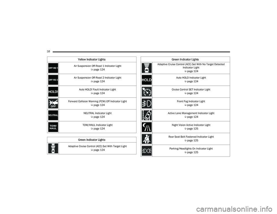 JEEP GRAND WAGONEER 2022  Owners Manual �$�G�D�S�W�L�Y�H��&�U�X�L�V�H��&�R�Q�W�U�R�O���$�&�&�\f��6�H�W��:�L�W�K��1�R��7�D�U�J�H�W���H�W�H�F�W�H�G��,�Q�G�L�F�D�W�R�U��/�L�J�K�W
�Ú page 124
Auto HOLD Indicator Light  Úpage 124

