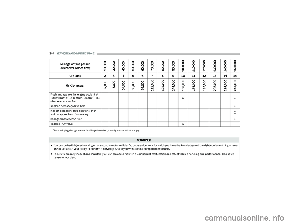 JEEP GRAND WAGONEER 2022  Owners Manual �� �7�K�H��V�S�D�U�N��S�O�X�J��F�K�D�Q�J�H��L�Q�W�H�U�Y�D�O��L�V��P�L�O�H�D�J�H��E�D�V�H�G��R�Q�O�\���\�H�D�U�O�\��L�Q�W�H�U�Y�D�O�V��G�R��Q�R�W��D�S�S�O�\�
�0�L�O�H�D�J�H��R�U��W�L
