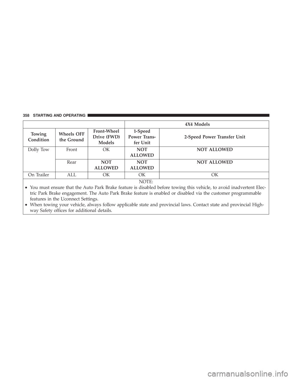 JEEP CHEROKEE LIMITED 2017  Owners Manual 