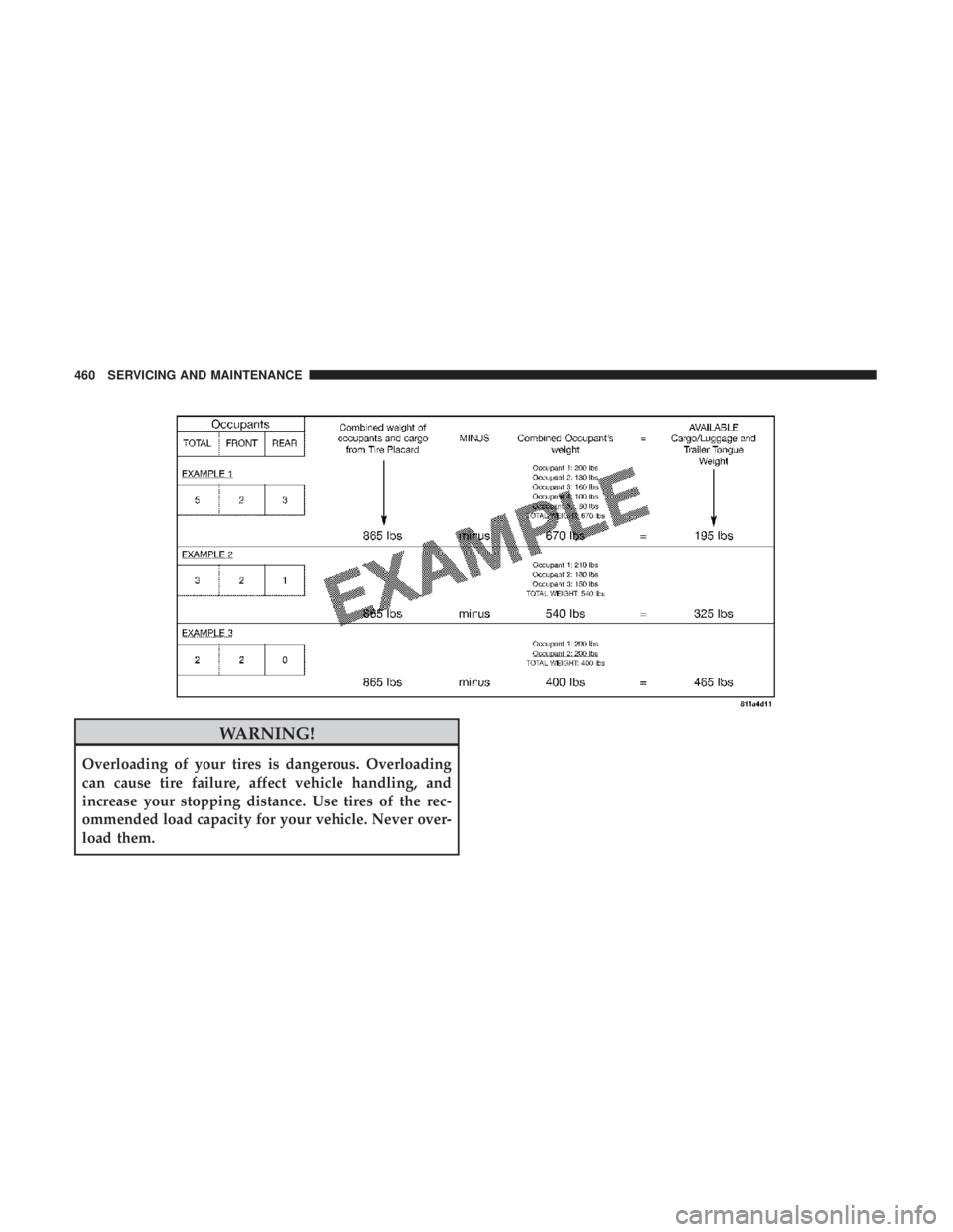 JEEP CHEROKEE LIMITED 2017  Owners Manual WARNING!
Overloading of your tires is dangerous. Overloading
can cause tire failure, affect vehicle handling, and
increase your stopping distance. Use tires of the rec-
ommended load capacity for your