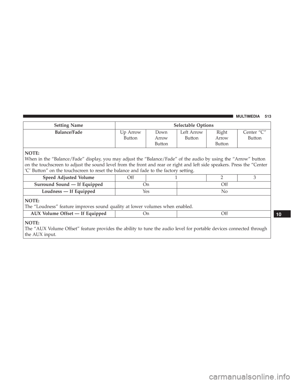 JEEP CHEROKEE LIMITED 2017  Owners Manual 