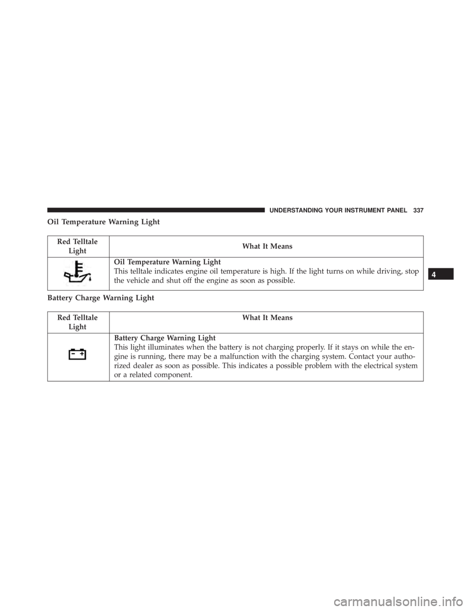 JEEP CHEROKEE LIMITED 2016  Owners Manual 