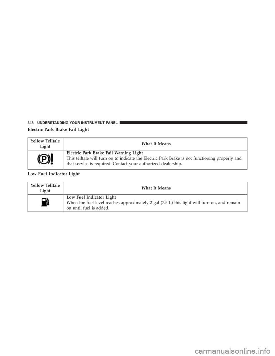 JEEP CHEROKEE LIMITED 2016  Owners Manual 