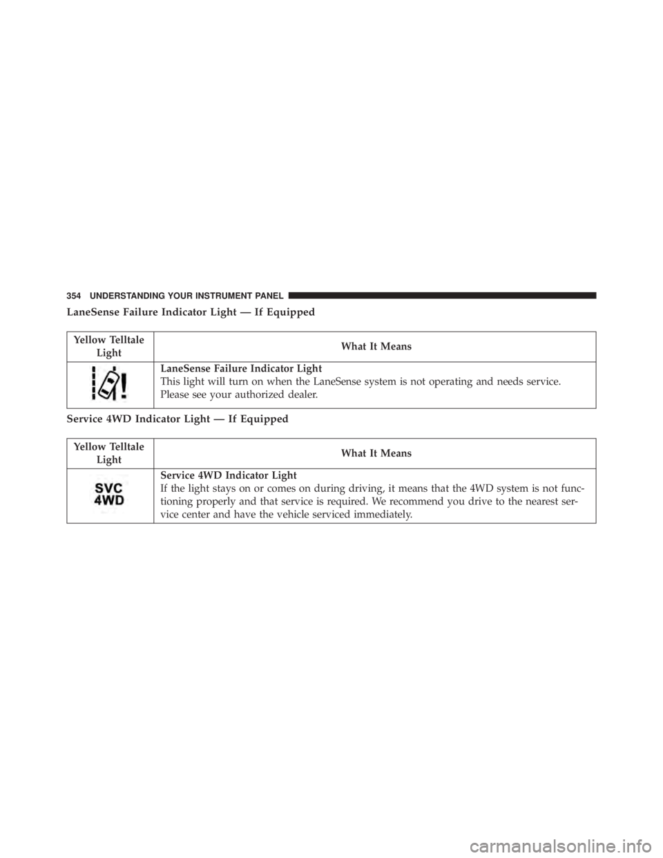 JEEP CHEROKEE LIMITED 2016  Owners Manual 