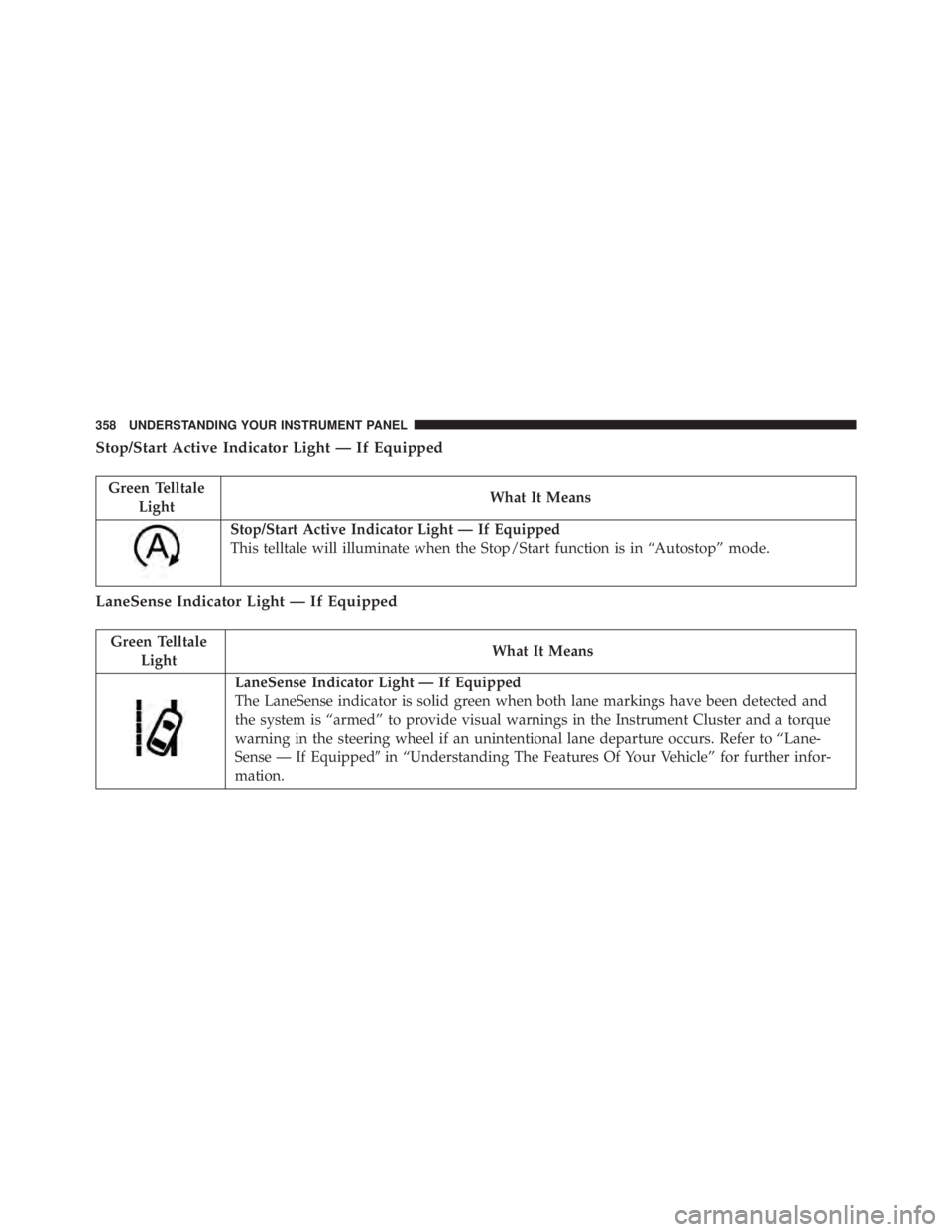 JEEP CHEROKEE LIMITED 2016  Owners Manual 