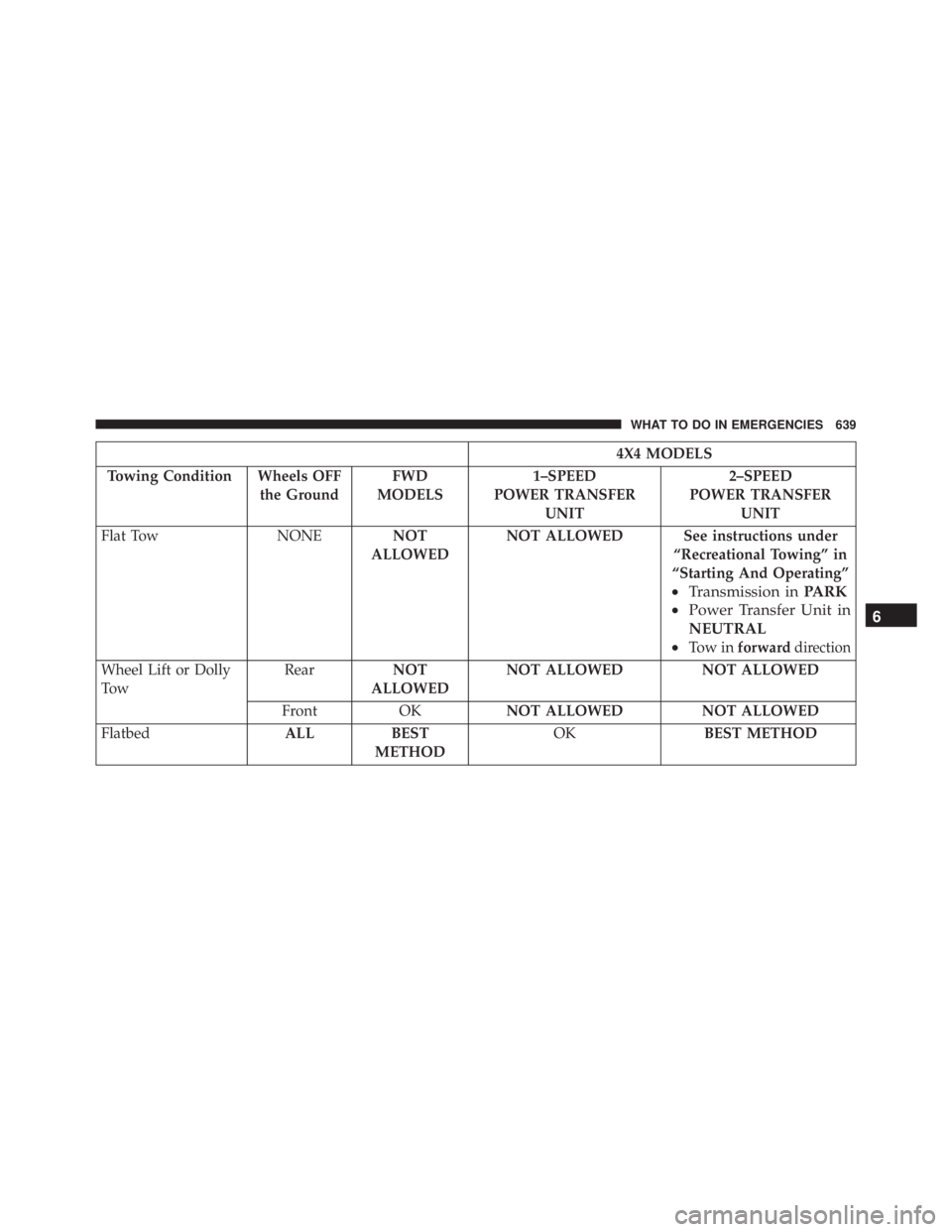 JEEP CHEROKEE TRAILHAWK 2015  Owners Manual 