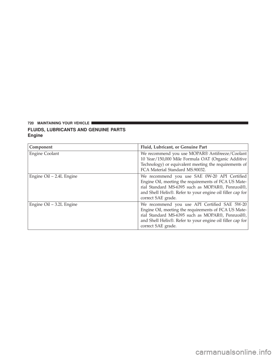 JEEP CHEROKEE TRAILHAWK 2015  Owners Manual 