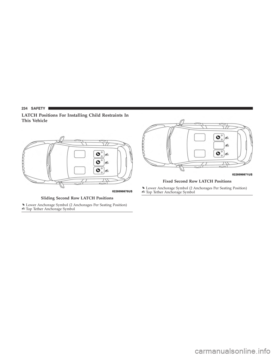 JEEP CHEROKEE LIMITED 2019  Owners Manual Sliding Second Row LATCH Positions
Top Tether Anchorage Symbol
Top Tether Anchorage Symbol
234 SAFETY 