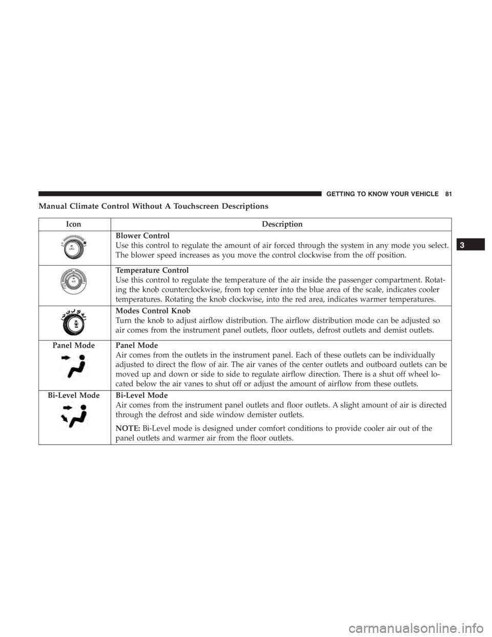 JEEP CHEROKEE LIMITED 2019  Owners Manual IconDescription
Blower Control
Use this control to regulate the amount of air forced through the system in any mode you select.
The blower speed increases as you move the control clockwise from the of