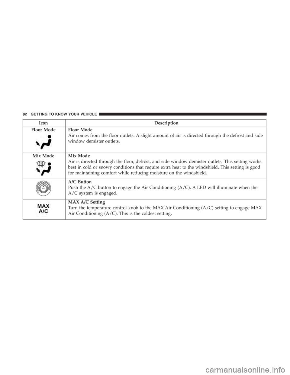 JEEP CHEROKEE LIMITED 2019  Owners Manual Floor Mode
Air comes from the floor outlets. A slight amount of air is directed through the defrost and side
window demister outlets.
Mix Mode
Mix Mode
Air is directed through the floor, defrost, and 