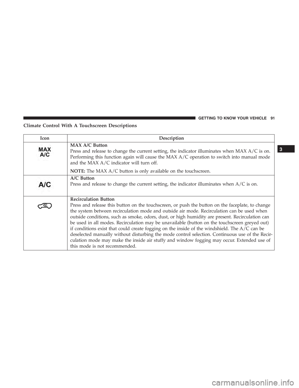 JEEP CHEROKEE LIMITED 2019  Owners Manual IconDescription
MAX A/C Button
Press and release to change the current setting, the indicator illuminates when MAX A/C is on.
Performing this function again will cause the MAX A/C operation to switch 