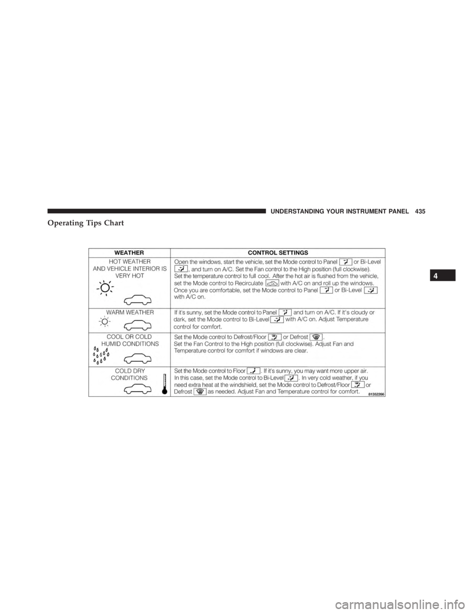 JEEP GRAND CHEROKEE LAREDO 2012  Owners Manual 4
UNDERSTANDING YOUR INSTRUMENT PANEL 435 
