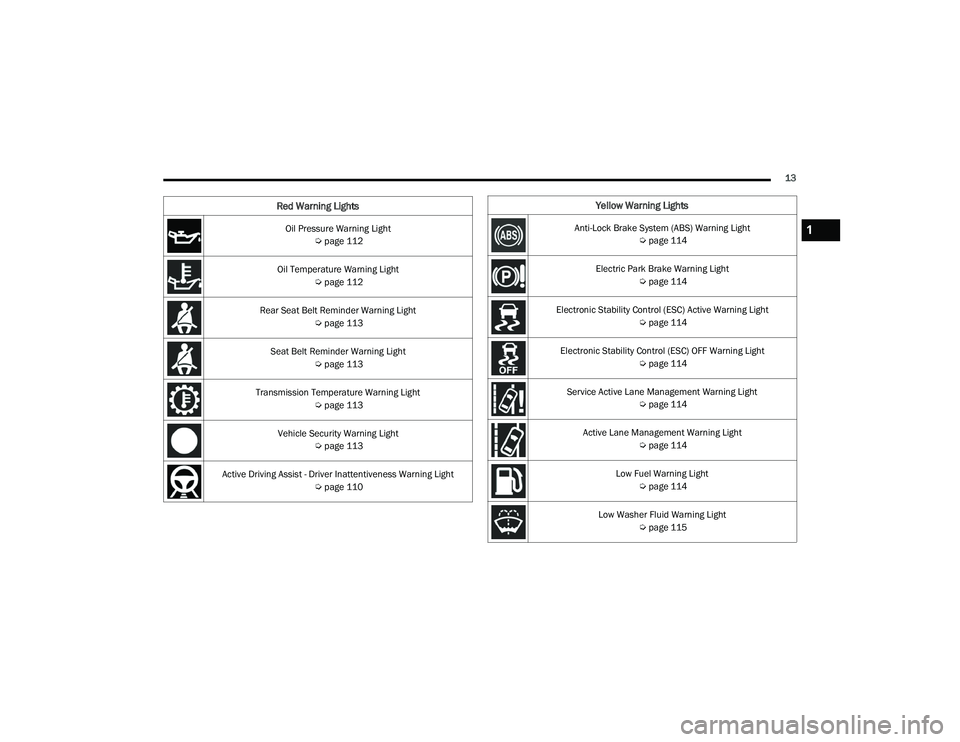JEEP GRAND CHEROKEE LIMITED 2022  Owners Manual �<e�O�Oo�Z Wa�U�Q�L�Qg L�Lg�Kt�V
�$�Qt�L�Lo�Fk �%�Uake S�\�Vte�P ��$�%S�\f��:�D�U�Q�L�Q�J��/�L�J�K�t Úpage 114
Electric Park Brake Warning Light  Úpage 114
Electronic Stability Control (ESCyf��
