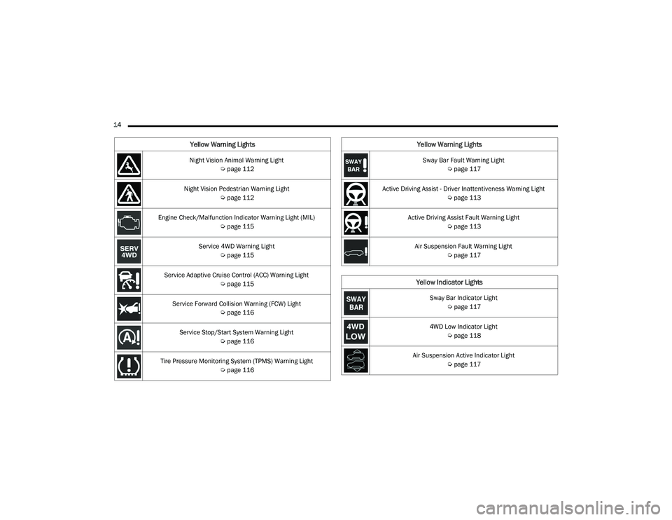 JEEP GRAND CHEROKEE LIMITED 2022  Owners Manual S�Za�\ �%a�U �)a�X�Ot Wa�U�Q�L�Qg L�Lg�Kt Úpage 117
Active Driving Assist - Driver Inattentiveness Warning Light  Úpage 113
Active Driving Assist Fault Warning Light  Úpage 113
Air Suspension Fault