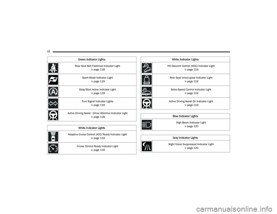 JEEP GRAND CHEROKEE LIMITED 2022  Owners Manual �+�L�O�O �e�V�Fe�Qt Co�Qt�Uo�O ��+�C�\f��,�Q�G�L�F�D�W�R�U��/�L�J�K�t Úpage 119
Rear Seat Unoccupied Indicator Light  Úpage 119
Selec-Speed Control Indicator Light  Úpage 119
Active Driving As