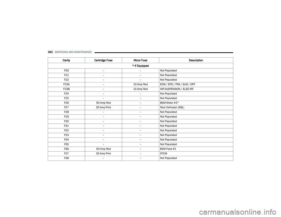 JEEP GRAND CHEROKEE LIMITED 2022  Owners Manual 