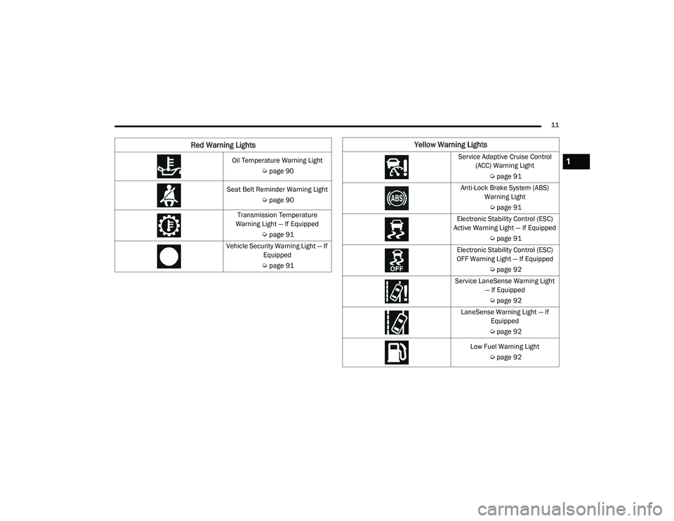 JEEP GRAND CHEROKEE LIMITED 2021  Owners Manual �<e�O�Oo�Z Wa�U�Q�L�Qg �/�Lg�Kt�V
Se�U�Y�L�Fe �$�Ga�St�L�Ye C�U�X�L�Ve Co�Qt�Uo�O ��$CC�\f��:�D�U�Q�L�Q�J��/�L�J�K�t
 Úpage 91
Anti-Lock Brake System (ABSyf�  Warning Light
 Ú page 91
Electronic 