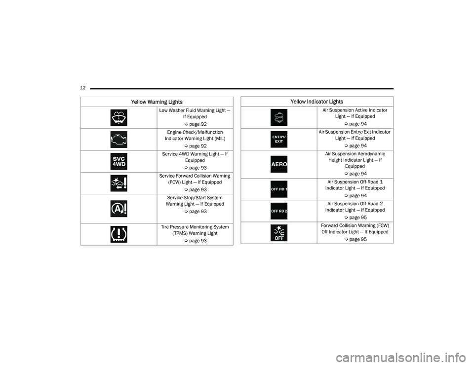JEEP GRAND CHEROKEE LIMITED 2021  Owners Manual �<e�O�Oo�Z �,�Q�G�L�Fato�U �/�Lg�Kt�V
�$�L�U S�X�V�Se�Q�V�Lo�Q �$�Ft�L�Ye �,�Q�G�L�Fato�U �/�Lg�Kt �