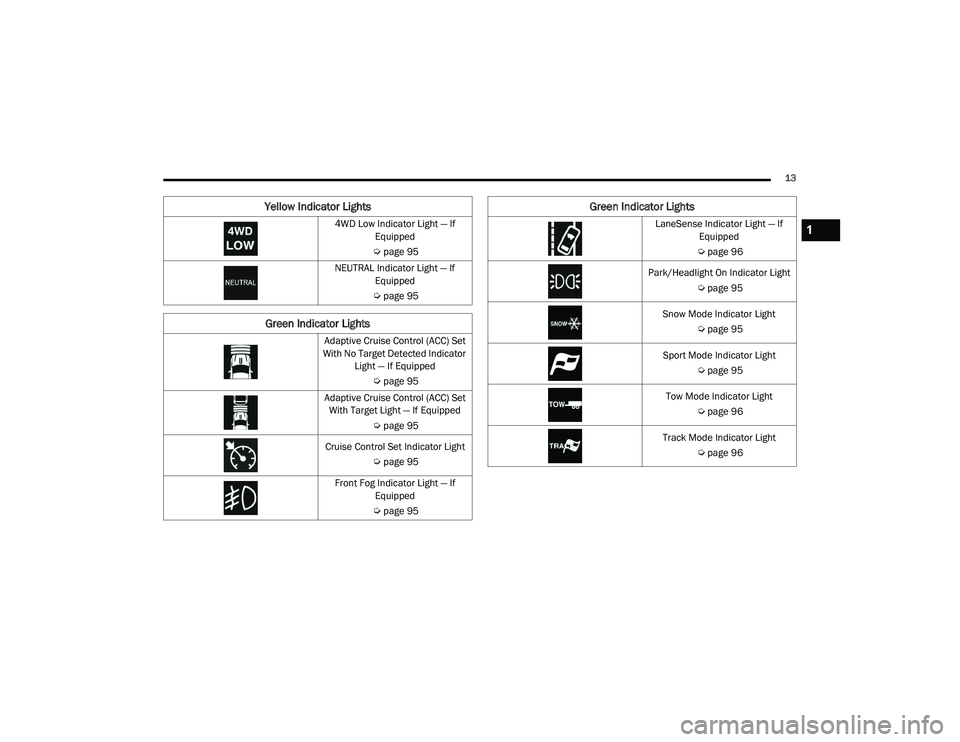 JEEP GRAND CHEROKEE LIMITED 2021  Owners Manual �/a�QeSe�Q�Ve �,�Q�G�L�Fato�U �/�Lg�Kt �