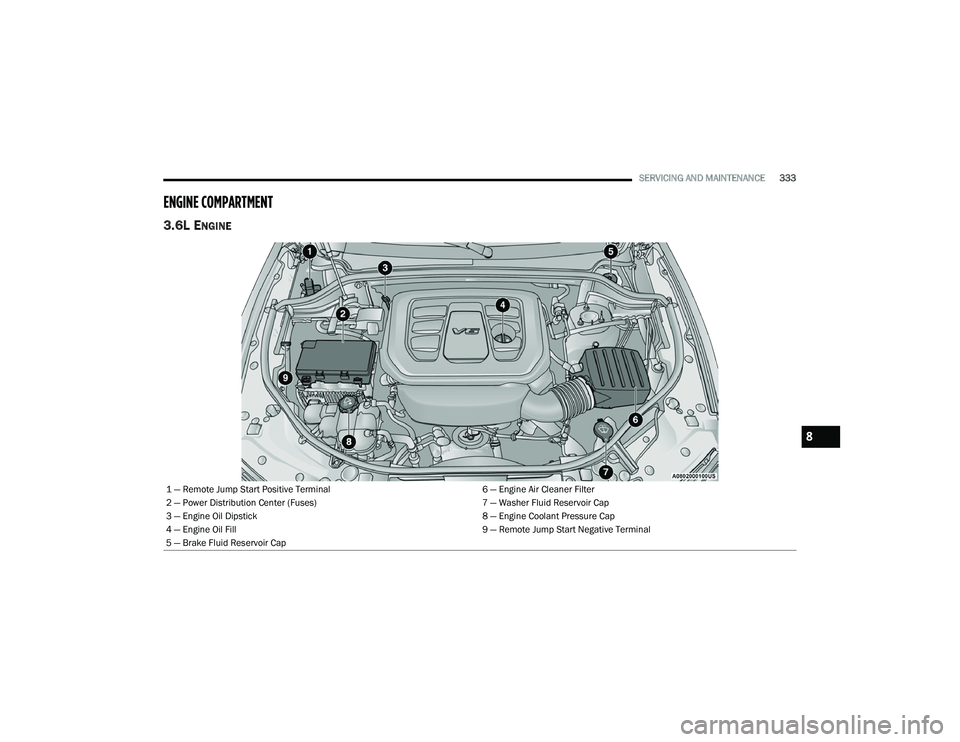 JEEP GRAND CHEROKEE LIMITED 2021  Owners Manual 8

21_WK_OM_EN_USC_t.book  Page 333   
