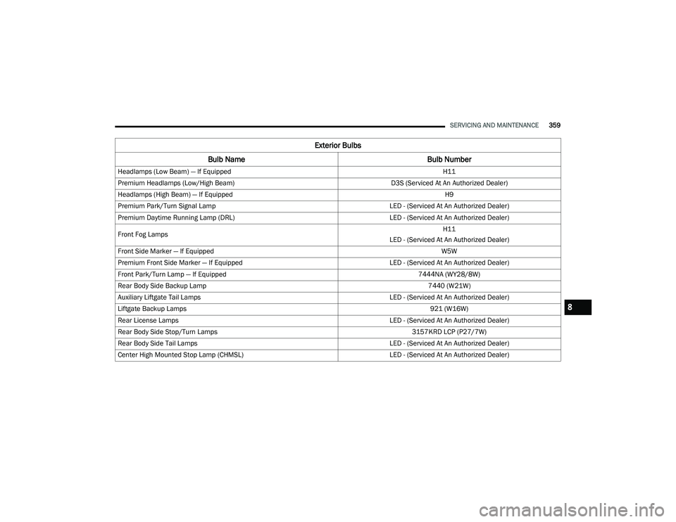 JEEP GRAND CHEROKEE LIMITED 2021  Owners Manual 8

21_WK_OM_EN_USC_t.book  Page 359   