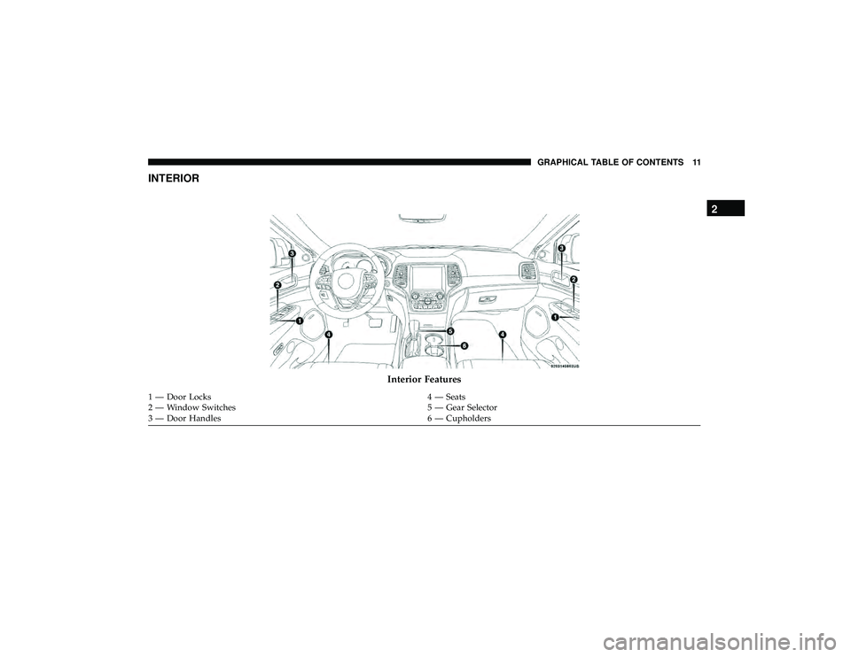 JEEP GRAND CHEROKEE LIMITED 2019  Owners Manual INTERIOR 