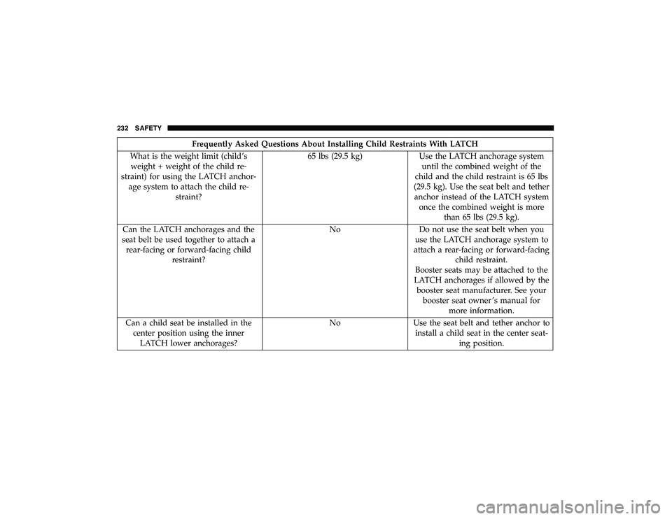 JEEP GRAND CHEROKEE LIMITED 2019  Owners Manual Frequently Asked Questions About Installing Child Restraints With LATCH
What is the weight limit (child’s weight + weight of the child re-
straint) for using the LATCH anchor- age system to attach t