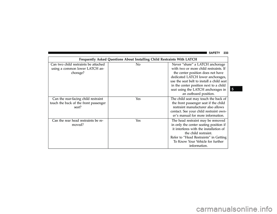 JEEP GRAND CHEROKEE LIMITED 2019  Owners Manual Frequently Asked Questions About Installing Child Restraints With LATCH
Can two child restraints be attached using a common lower LATCH an- chorage? No Never “share” a LATCH anchorage
with two or 
