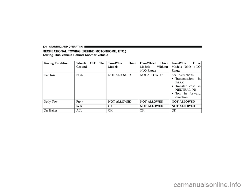 JEEP GRAND CHEROKEE LIMITED 2019  Owners Manual RECREATIONAL TOWING (BEHIND MOTORHOME, ETC.)
Towing This Vehicle Behind Another Vehicle 