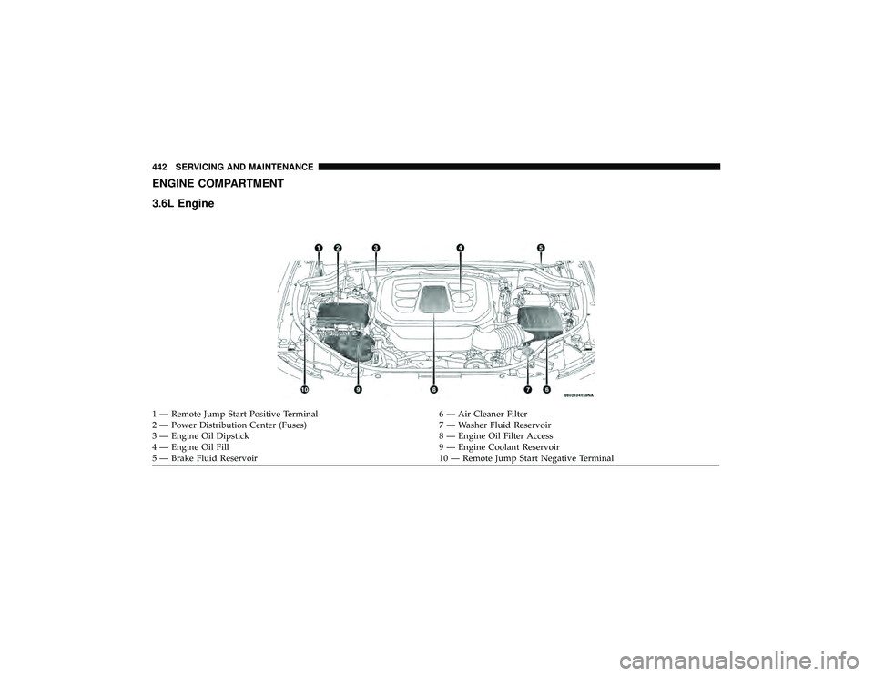 JEEP GRAND CHEROKEE LIMITED 2019  Owners Manual ENGINE COMPARTMENT
3.6L Engine 