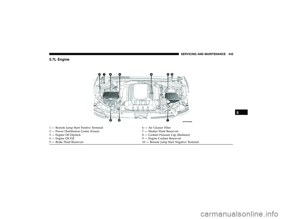 JEEP GRAND CHEROKEE LIMITED 2019  Owners Manual 5.7L Engine 