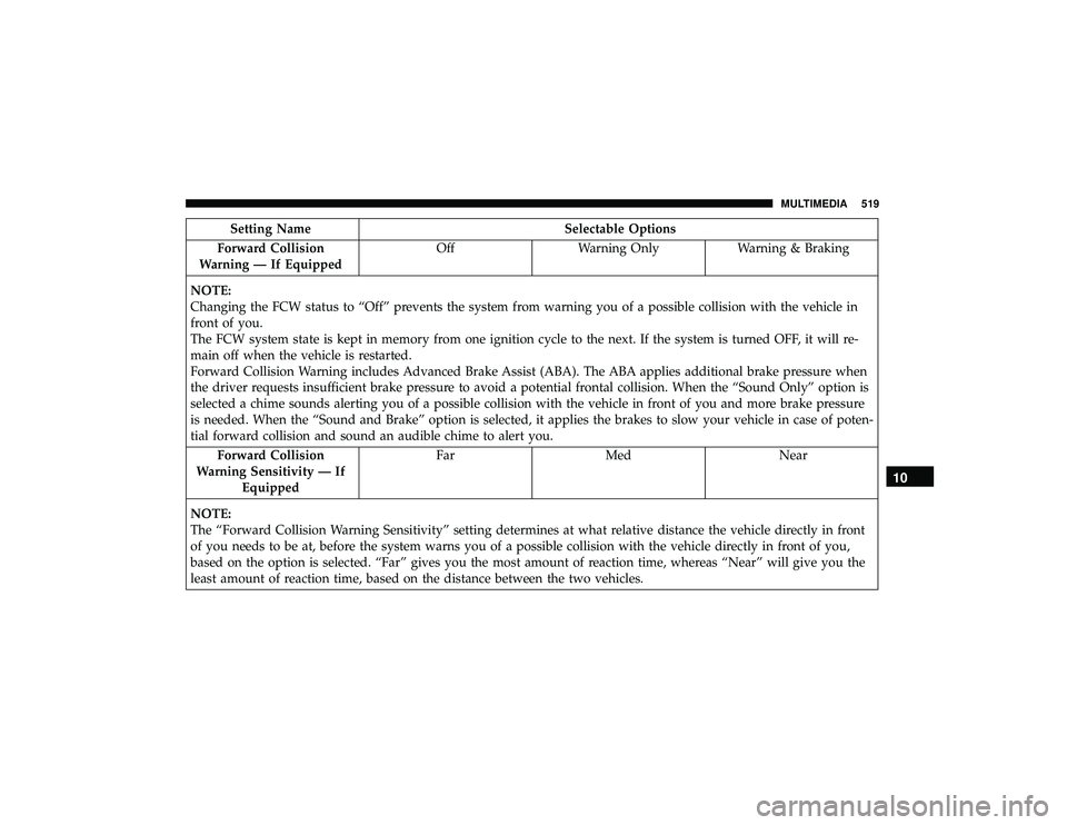 JEEP GRAND CHEROKEE LIMITED 2019  Owners Manual Setting NameSelectable Options
Forward Collision
Warning — If Equipped Off
Warning Only Warning & Braking
NOTE:
Changing the FCW status to “Off” prevents the system from warning you of a possibl