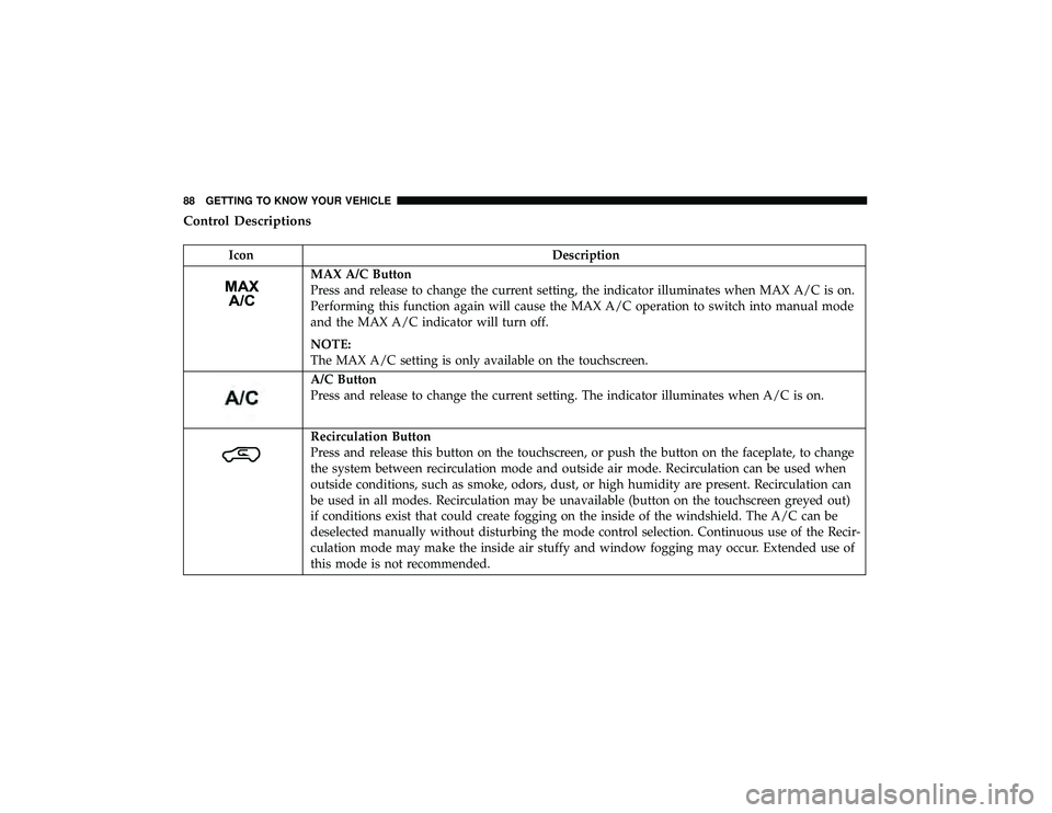 JEEP GRAND CHEROKEE LIMITED 2019  Owners Manual Control Descriptions
IconDescription
MAX A/C Button
Press and release to change the current setting, the indicator illuminates when MAX A/C is on.
Performing this function again will cause the MAX A/C