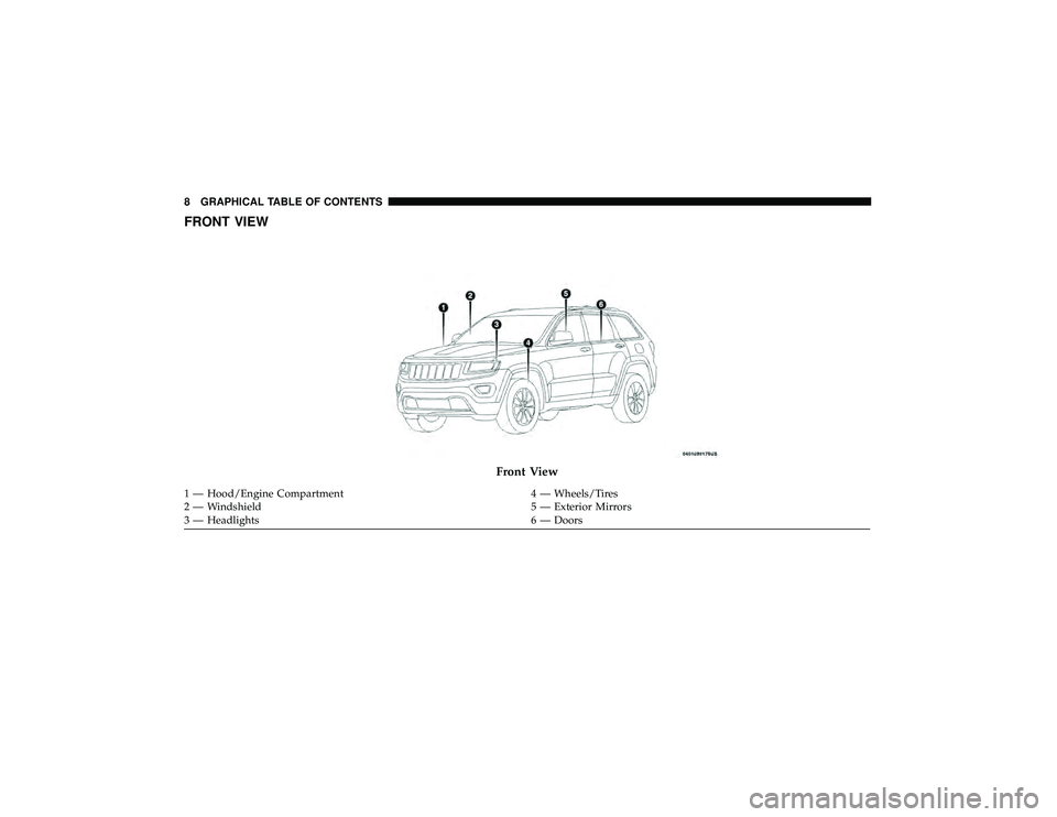 JEEP GRAND CHEROKEE LIMITED 2019  Owners Manual FRONT VIEW 